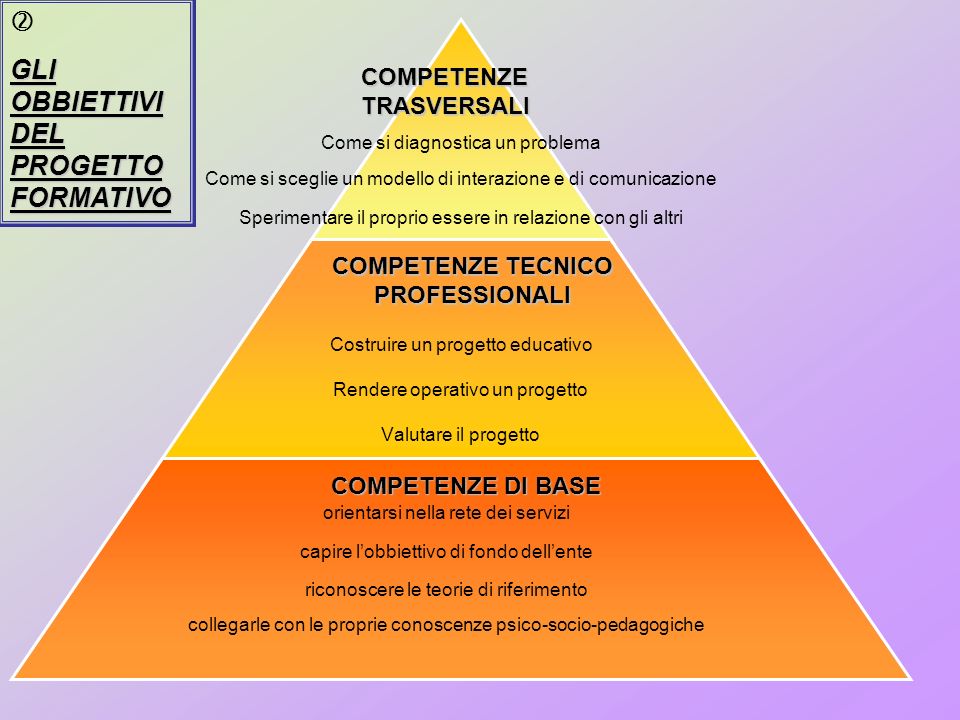 Ritiro Minaccia Salvezza Progetto Formativo Tirocinio Psicologia